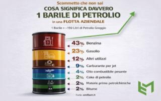 Costo carburante flotte veicoli aziendali